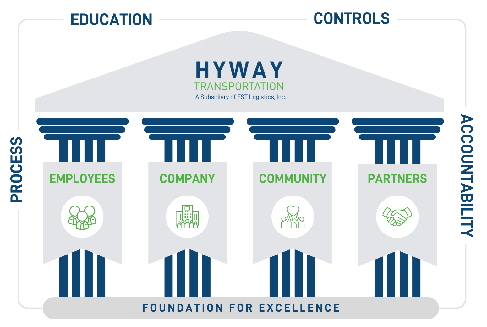 Hyway Traits Hyway Traits