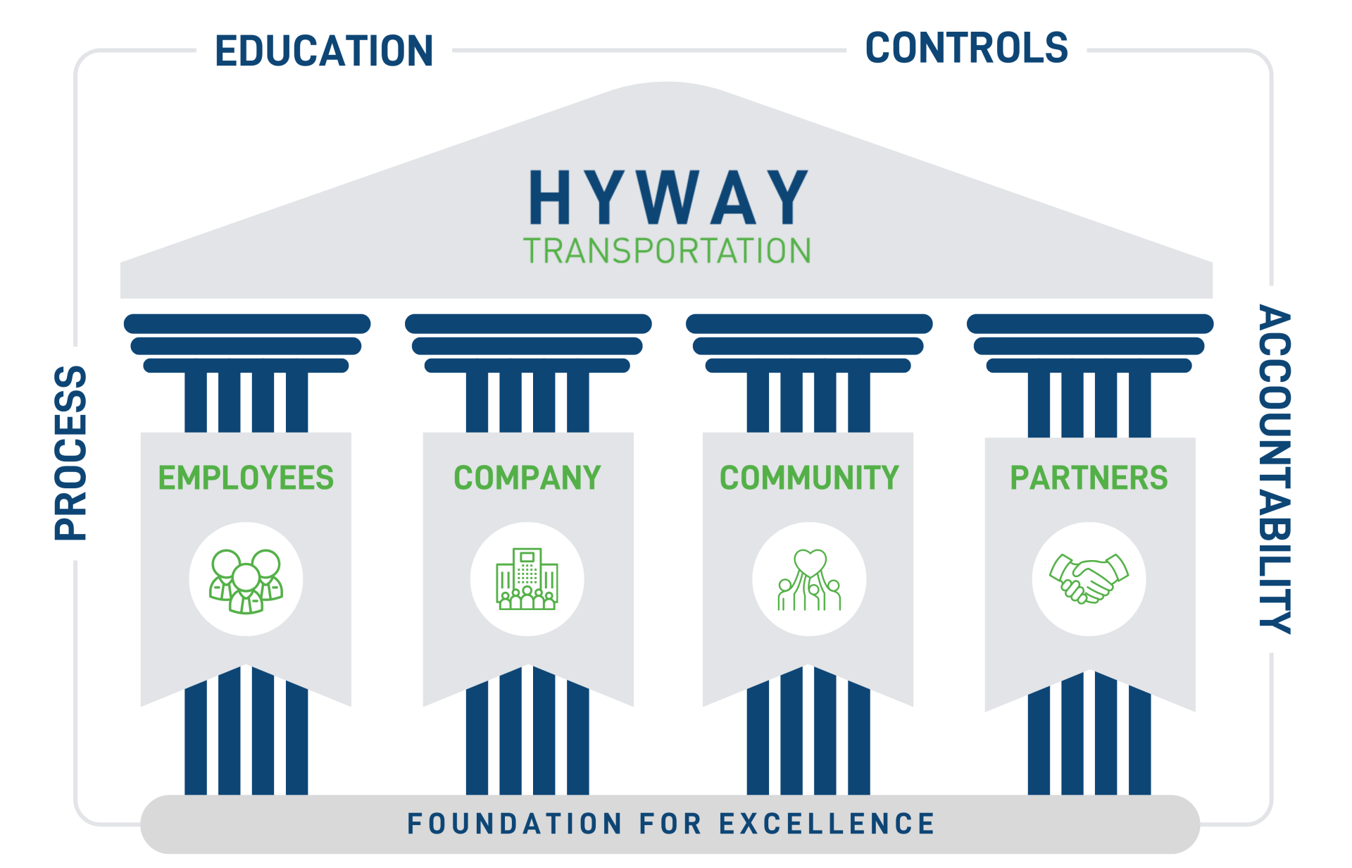 Traits & Pillars